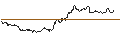 Intraday Chart für MINI FUTURE SHORT - USD/CHF