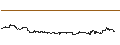 Intraday Chart für PHOENIX SNOWBALL WORST-OF - INTEL CORP/SNAP/ADOBE