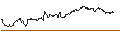 Intraday Chart für OPEN END-TURBO-OPTIONSSCHEIN - STRYKER CORP.