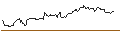 Intraday Chart für OPEN END-TURBO-OPTIONSSCHEIN - STRYKER CORP.