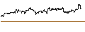 Gráfico intradía de BEST UNLIMITED TURBO LONG CERTIFICATE - GBP/USD
