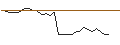 Intraday-grafiek van TURBO UNLIMITED LONG- OPTIONSSCHEIN OHNE STOPP-LOSS-LEVEL - GSK PLC