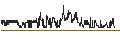 Intraday Chart für Føroya Banki