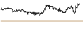 Intraday Chart für Lido DAO (LDO/USD)