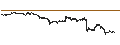 Intraday-grafiek van Arweave (AR/USD)