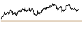 Gráfico intradía de GraniteShares 2x Long COIN Daily ETF - USD