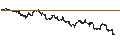 Intraday Chart für Raymond James Financial, Inc.
