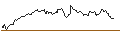 Intraday Chart für FAKTOR OPTIONSSCHEIN - ROCKWOOL `B`