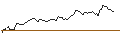 Intraday Chart für LONG MINI-FUTURE - ABB LTD
