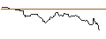 Intraday Chart für OPEN END TURBO OPTIONSSCHEIN LONG - FRANKLIN RESOURCES
