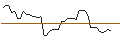 Gráfico intradía de MINI FUTURE LONG - VICAT