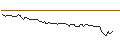 Intraday Chart für OPEN END TURBO LONG - KROGER