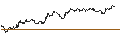 Intraday Chart für TURBO UNLIMITED SHORT- OPTIONSSCHEIN OHNE STOPP-LOSS-LEVEL - CONOCOPHILLIPS