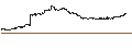 Intraday-grafiek van BEST UNLIMITED TURBO LONG CERTIFICATE - BROADCOM