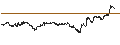 Intraday Chart für ENDLOS-TURBO PUT - VEOLIA ENVIRONNEMENT