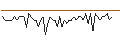 Intraday Chart für MORGAN STANLEY PLC/CALL/NIKE `B`/190/0.1/17.01.25