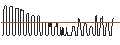 Intraday Chart für DISCOUNT-OPTIONSSCHEIN - SARTORIUS VZ