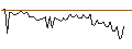 Intraday Chart für MORGAN STANLEY PLC/CALL/ESTEE LAUDER `A`/270/0.1/20.12.24