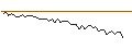 Intraday Chart für MORGAN STANLEY PLC/CALL/NUCOR/220/0.1/20.12.24