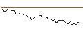 Intraday Chart für CALL/WELLS FARGO/80/0.1/17.01.25