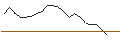 Intraday Chart für JP MORGAN/CALL/ALCOA/70/0.1/17.01.25
