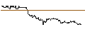 Intraday Chart für BNP/CALL/NASDAQ/75/0.1/17.01.25