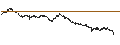Gráfico intradía de LEVERAGE LONG - ARKEMA
