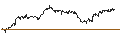 Intraday-grafiek van TURBO UNLIMITED SHORT- OPTIONSSCHEIN OHNE STOPP-LOSS-LEVEL - LVMH MOËT HENN. L. VUITTON