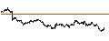 Intraday Chart für EXPRESS VONCERT PHOENIX - KERING/HUGO BOSS/COMPAGNIE FINANCIERE RICHEMONT