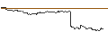Intraday Chart für EXPRESS VONCERT PHOENIX - ADIDAS/ZALANDO/CONTINENTAL/COMMERZBANK