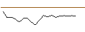 Intraday Chart für JP MORGAN/CALL/CONSTELLATION BRANDS/340/0.1/17.01.25
