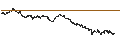 Gráfico intradía de BEST UNLIMITED TURBO LONG CERTIFICATE - ARKEMA