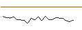 Intraday Chart für JP MORGAN/CALL/CLOROX/210/0.1/17.01.25