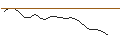 Intraday Chart für JP MORGAN/CALL/ESTEE LAUDER `A`/275/0.1/17.01.25