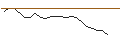 Intraday Chart für JP MORGAN/CALL/ESTEE LAUDER `A`/290/0.1/17.01.25