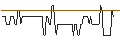 Intraday Chart für BANK VONTOBEL/CALL/NIKE `B`/195/0.1/17.01.25