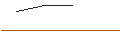 Grafico intraday di CALLABLE MULTI DEFENDER VONTI - HERMES INTL/LVMH MOËT HENN. L. VUITTON/CIE FIN RICHEMONT
