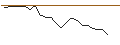 Intraday Chart für JP MORGAN/CALL/WYNN RESORTS/155/0.1/17.01.25