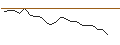Intraday Chart für JP MORGAN/CALL/WYNN RESORTS/175/0.1/17.01.25
