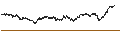 Intraday Chart für SHORT LEVERAGE - SIEMENS