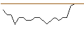 Intraday Chart für JP MORGAN/CALL/ALIGN TECHNOLOGY/500/0.01/17.01.25