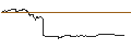 Intraday Chart für CAPPED BONUS-ZERTIFIKAT - GILEAD SCIENCES