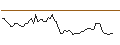 Intraday Chart für MINI FUTURE LONG - AKER BP