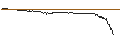 Intraday Chart für AKTIENANLEIHE - HENSOLDT