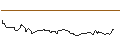 Intraday Chart für PUT/BALOISE N/150/0.1/20.12.24