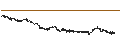 Intraday Chart für Tern Plc