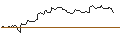 Intraday Chart für OPEN END TURBO LONG - RALPH LAUREN `A`