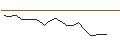 Intraday Chart für JP MORGAN/CALL/CORTEVA/55/0.1/17.01.25