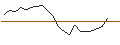 Intraday Chart für JP MORGAN/CALL/MARVELL TECHNOLOGY/115/0.1/17.01.25