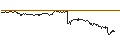 Intraday Chart für OPEN END TURBO PUT-OPTIONSSCHEIN MIT SL - HEWLETT PACKARD ENTERPRISE